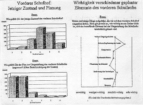 [Auswertungen Umfrage]