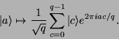 \begin{displaymath}
\vert a\rangle \mapsto \frac{1}{\sqrt{q}} \sum_{c=0}^{q-1} \vert c\rangle
e^{2 \pi i a c / q} .
\end{displaymath}